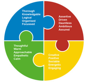 The Colour Model - The Colour Works Foundation